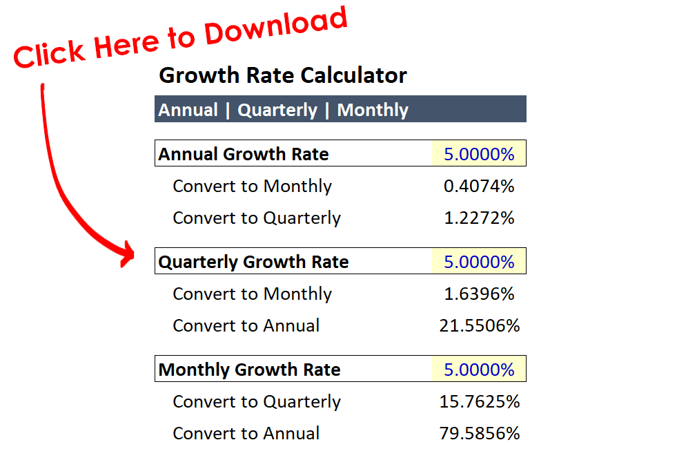 Convert Annual Growth Rate to Monthly Growth Rate